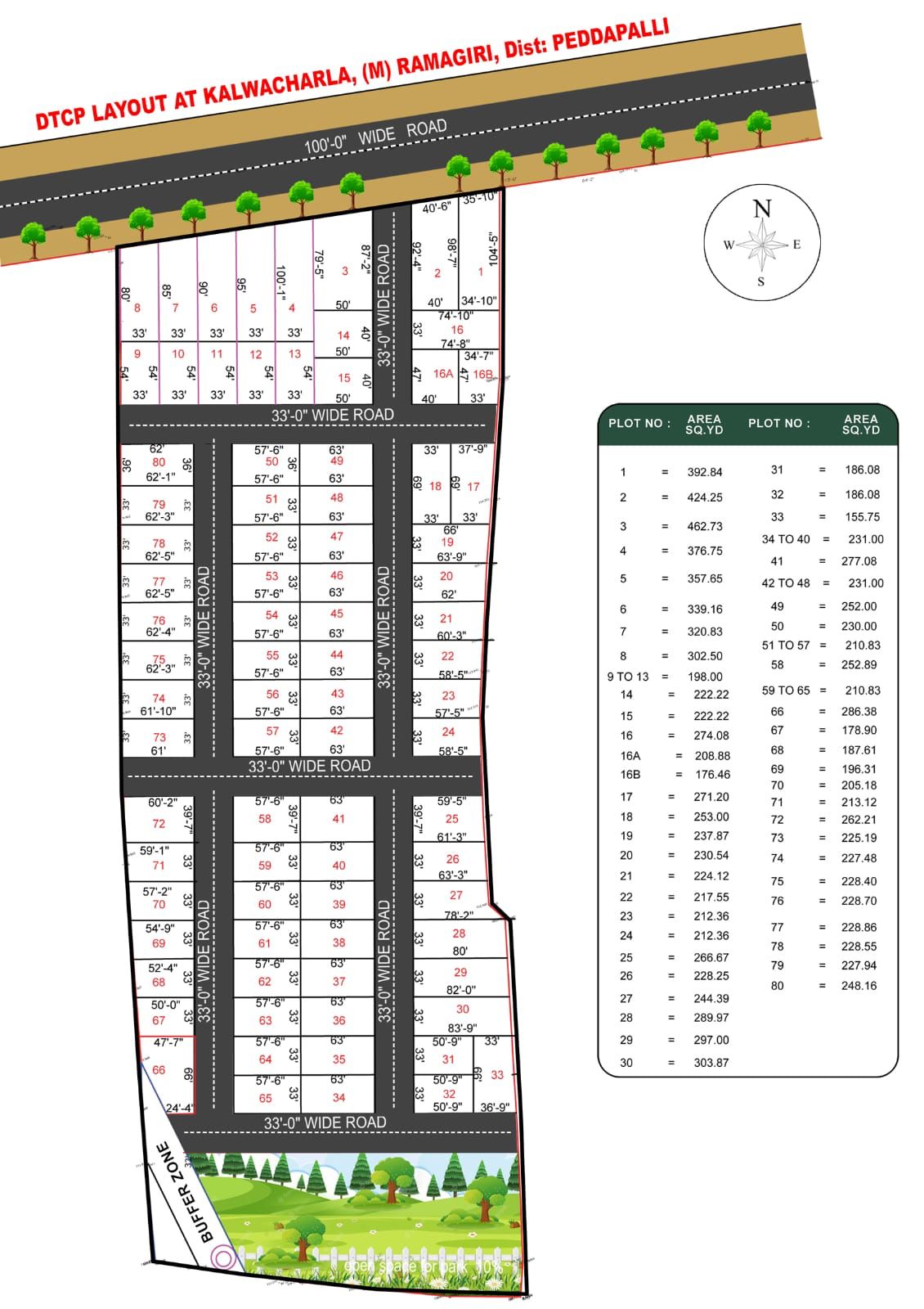 SAVIRA Green City